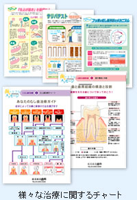 治療チャート